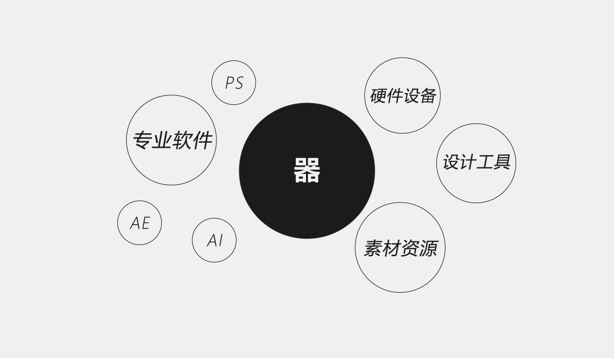 設計師的“道法術器”能力框架 構筑專業設計服務的核心支柱