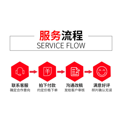專業(yè)設(shè)計(jì)服務(wù) 從證件照精修到電商美工，一站式圖片處理解決方案